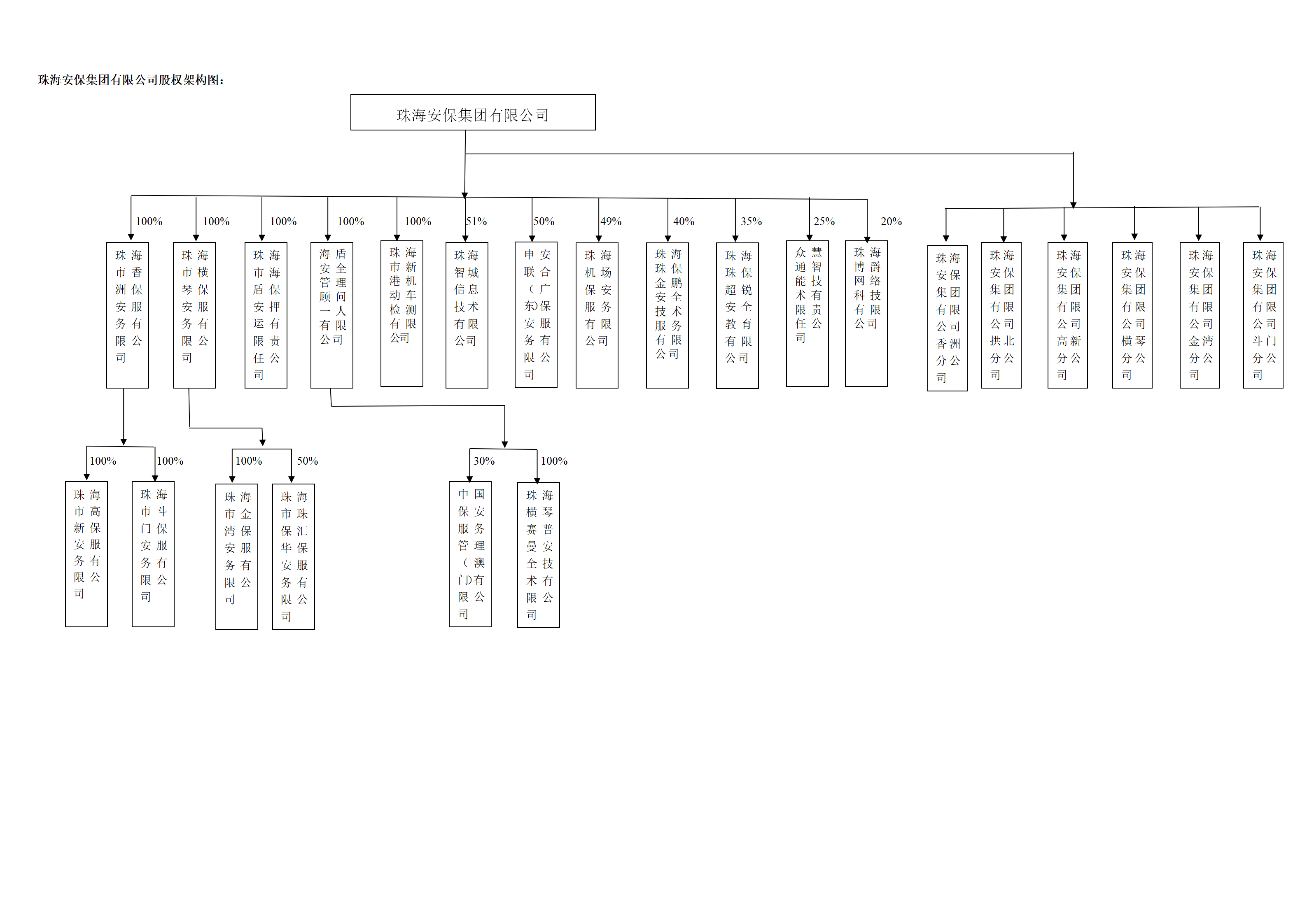 6766澳门联合组织结构架构图2021.11+分公司_01.png