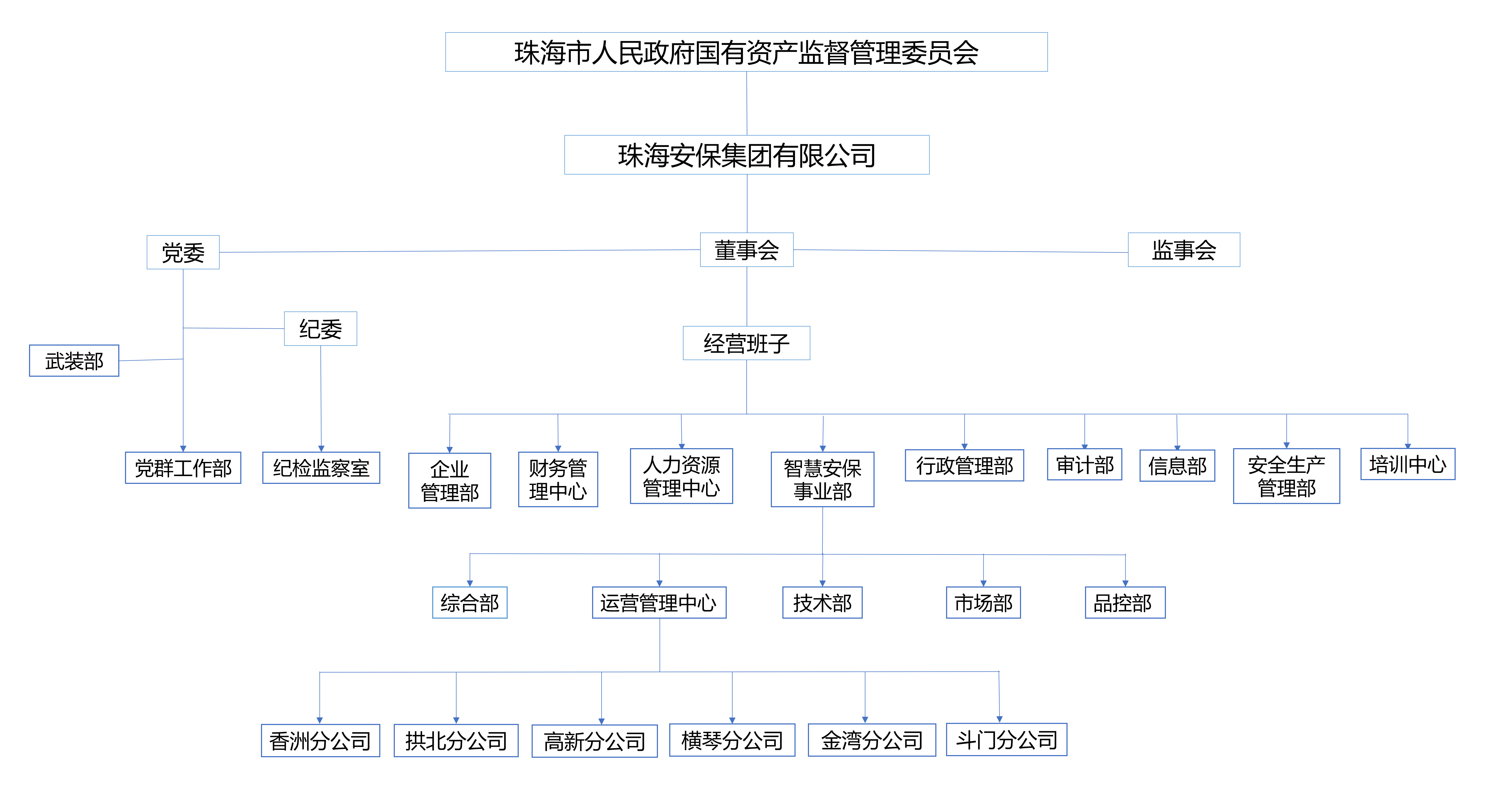 6766澳门联合组织架构图_01.png