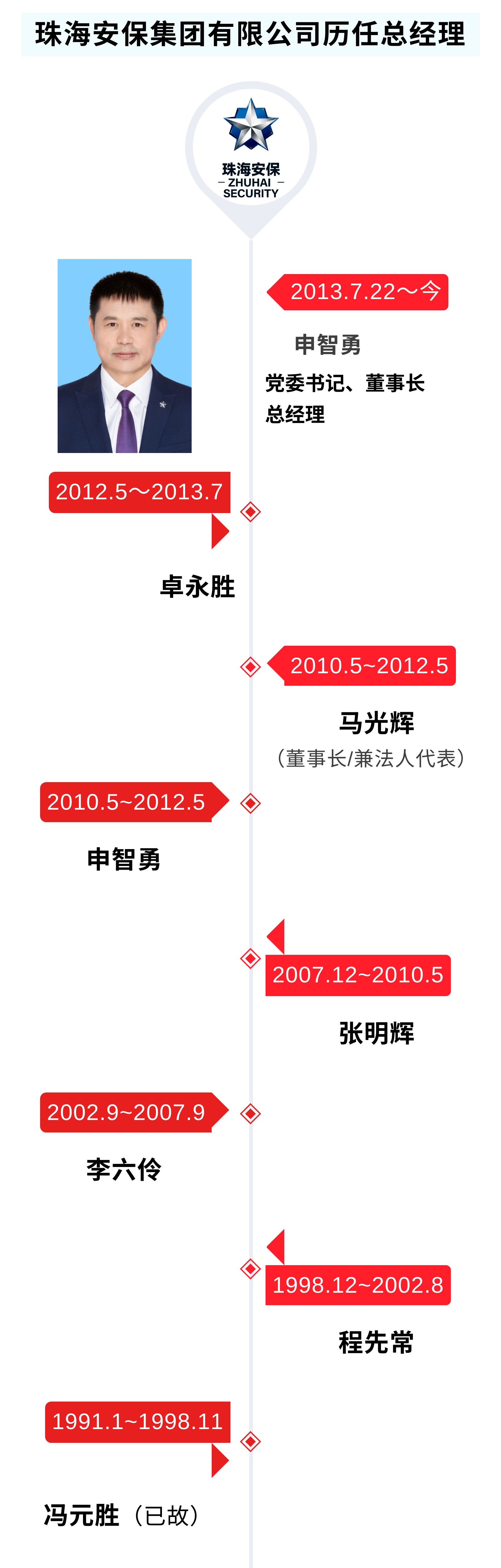 发展历程.jpg